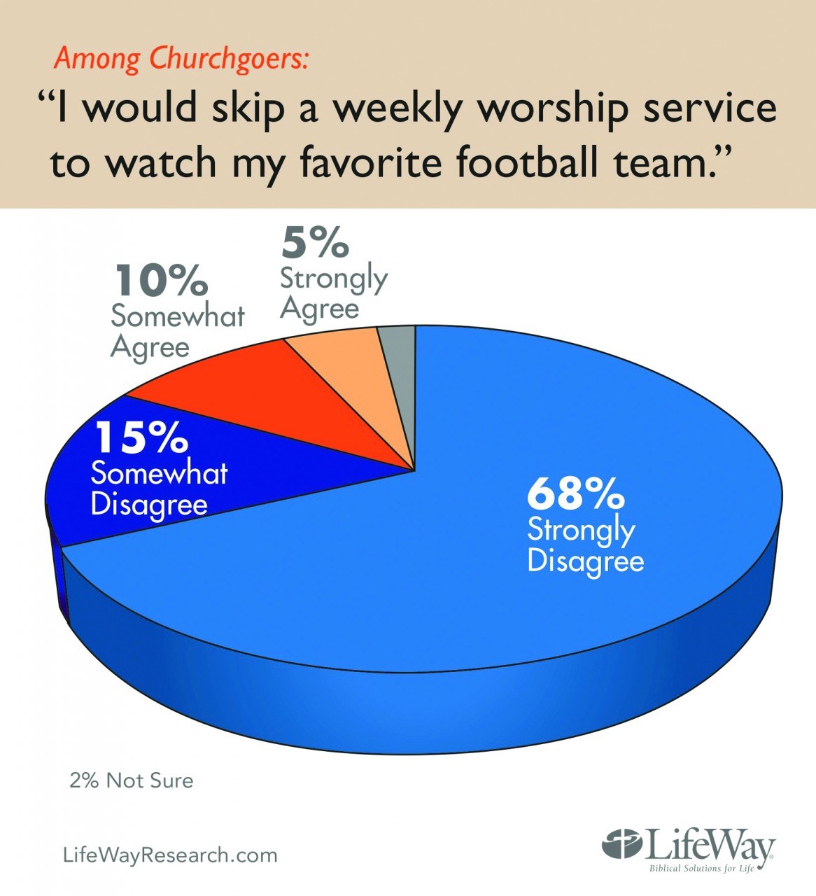 Football-vs-church-2