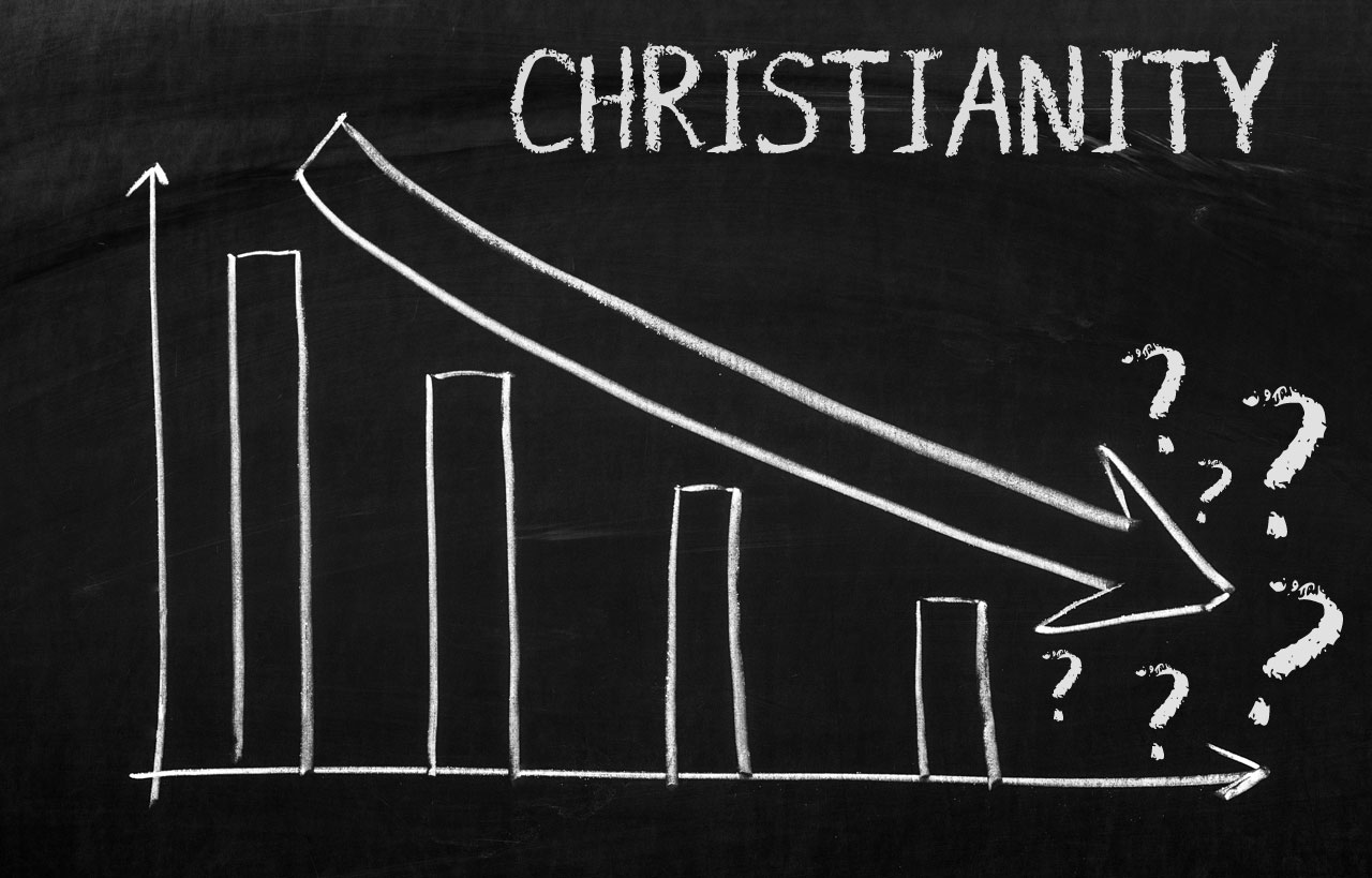 Perspective: True Christianity
