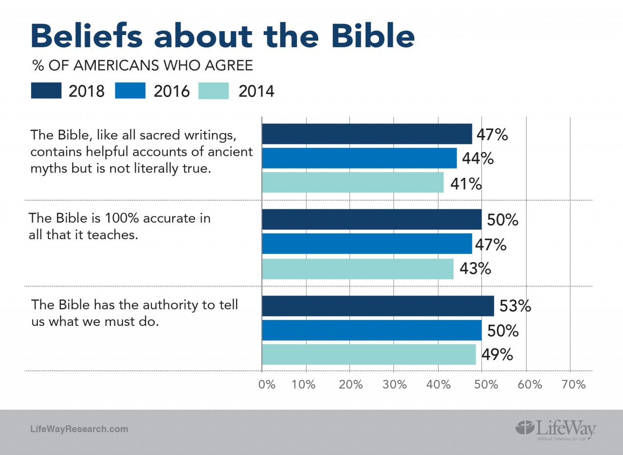Survey sees mix of orthodox belief, shifting opinions